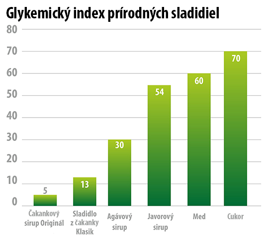 tabulka index